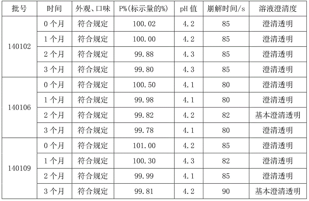 A kind of d-ribose vitamin C effervescent tablet and preparation method thereof