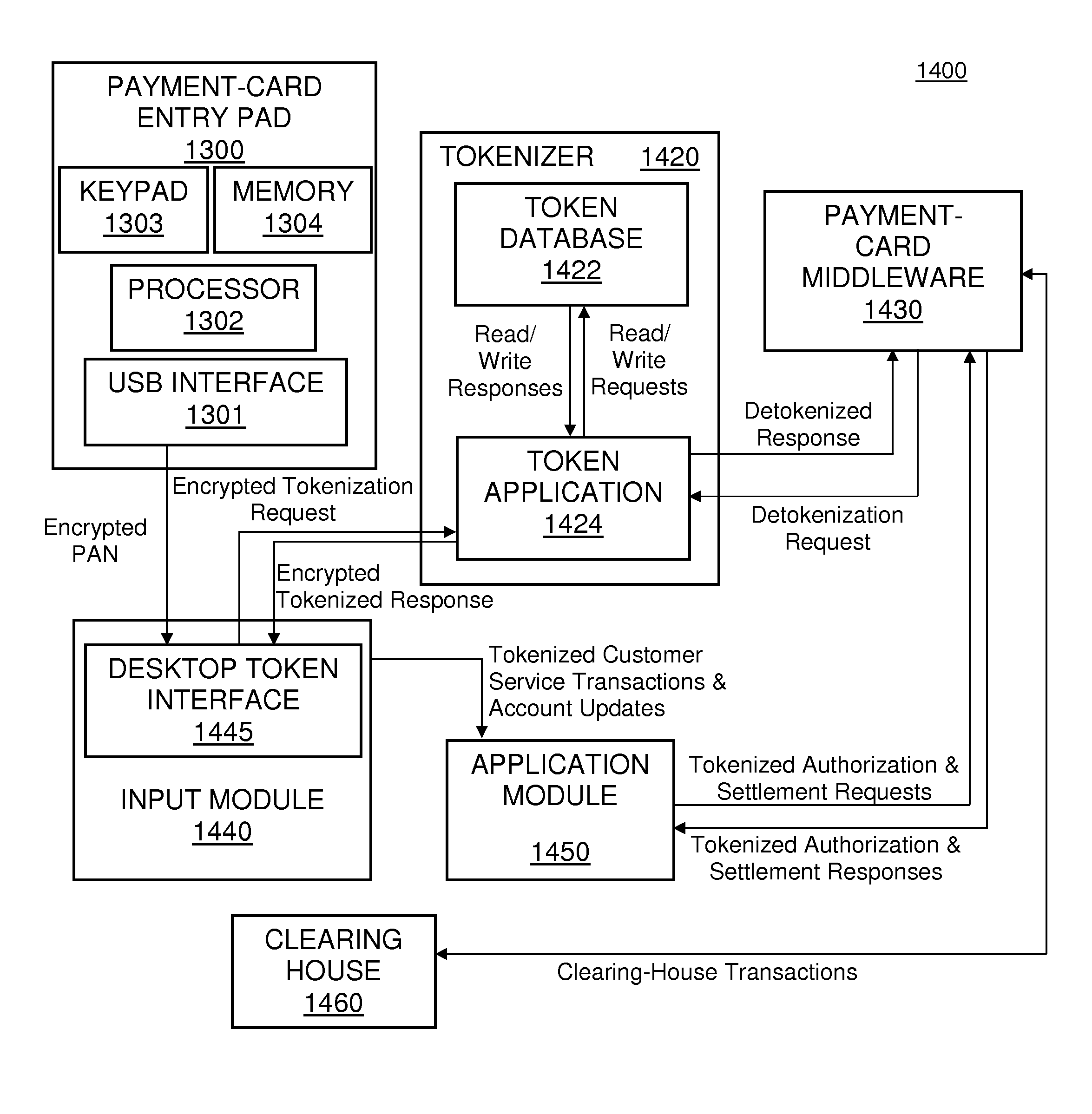 Tokenized payment processing schemes