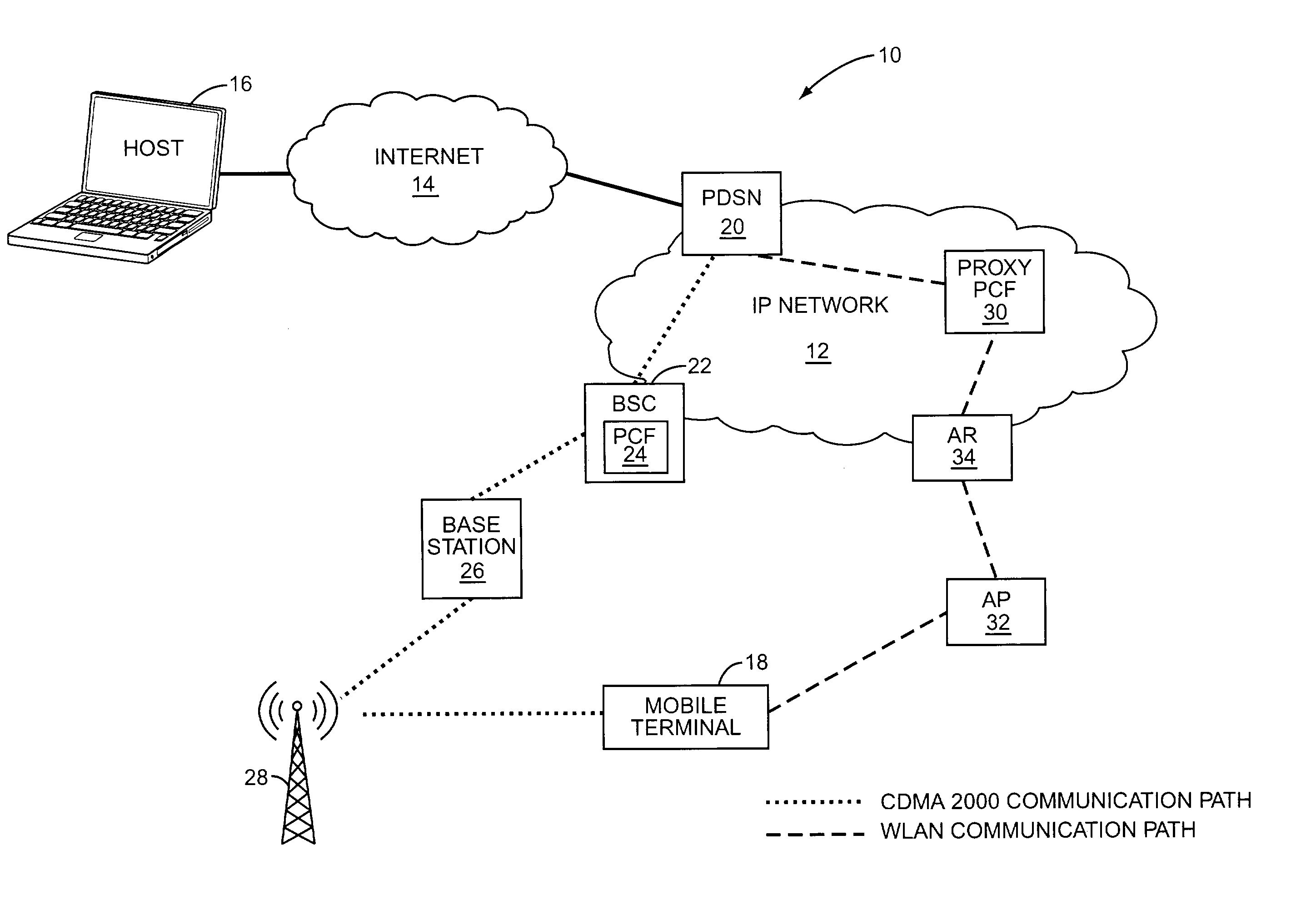 Efficient handoffs between cellular and wireless local area networks