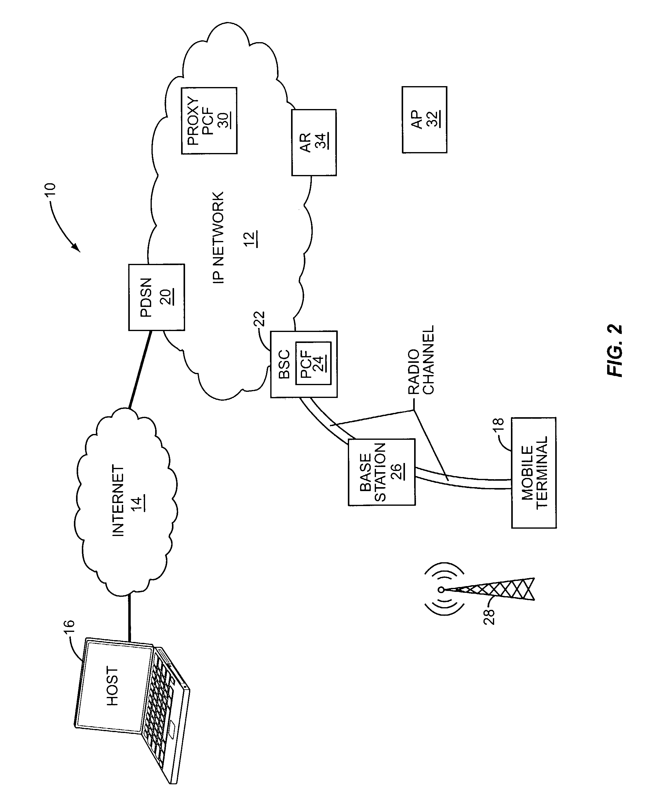 Efficient handoffs between cellular and wireless local area networks