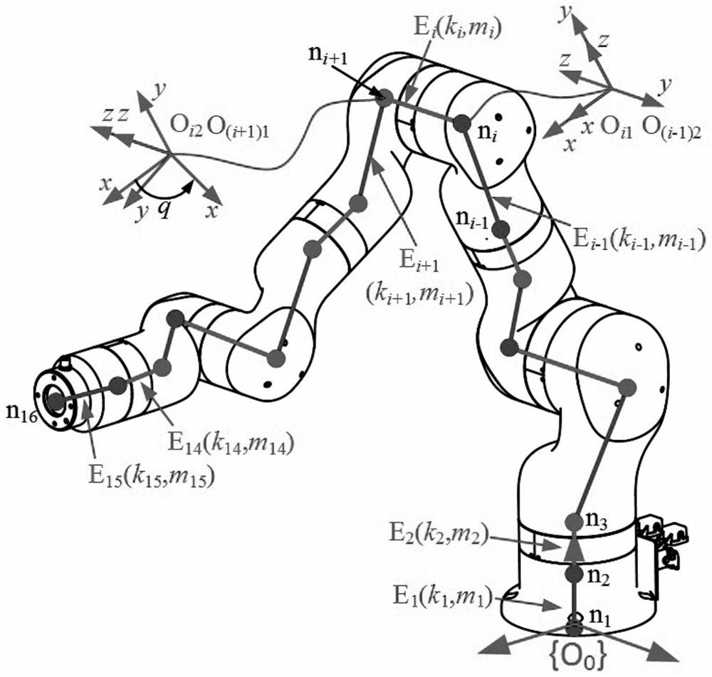 Collaborative robot nonlinear stiffness modeling method