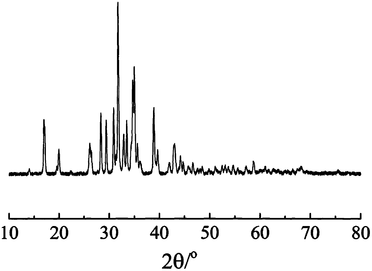 Electric field induced crystallization K6Si2O7 potassium fast ionic conductor synergistically doped with P5+, Al3+ and B3+ ions and preparation method thereof