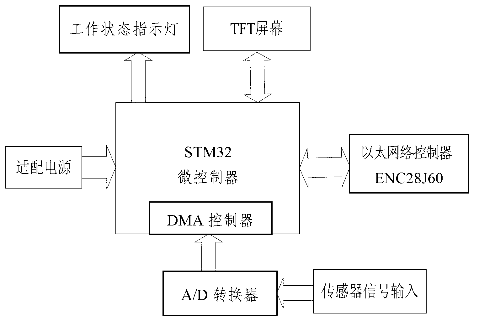 Welding process information acquisition and quality monitoring device and method based on Ethernet