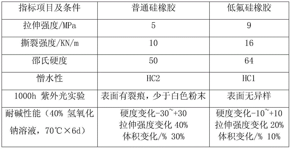 Preparation method of low-fluorine silicone rubber used for ceramic composite insulator