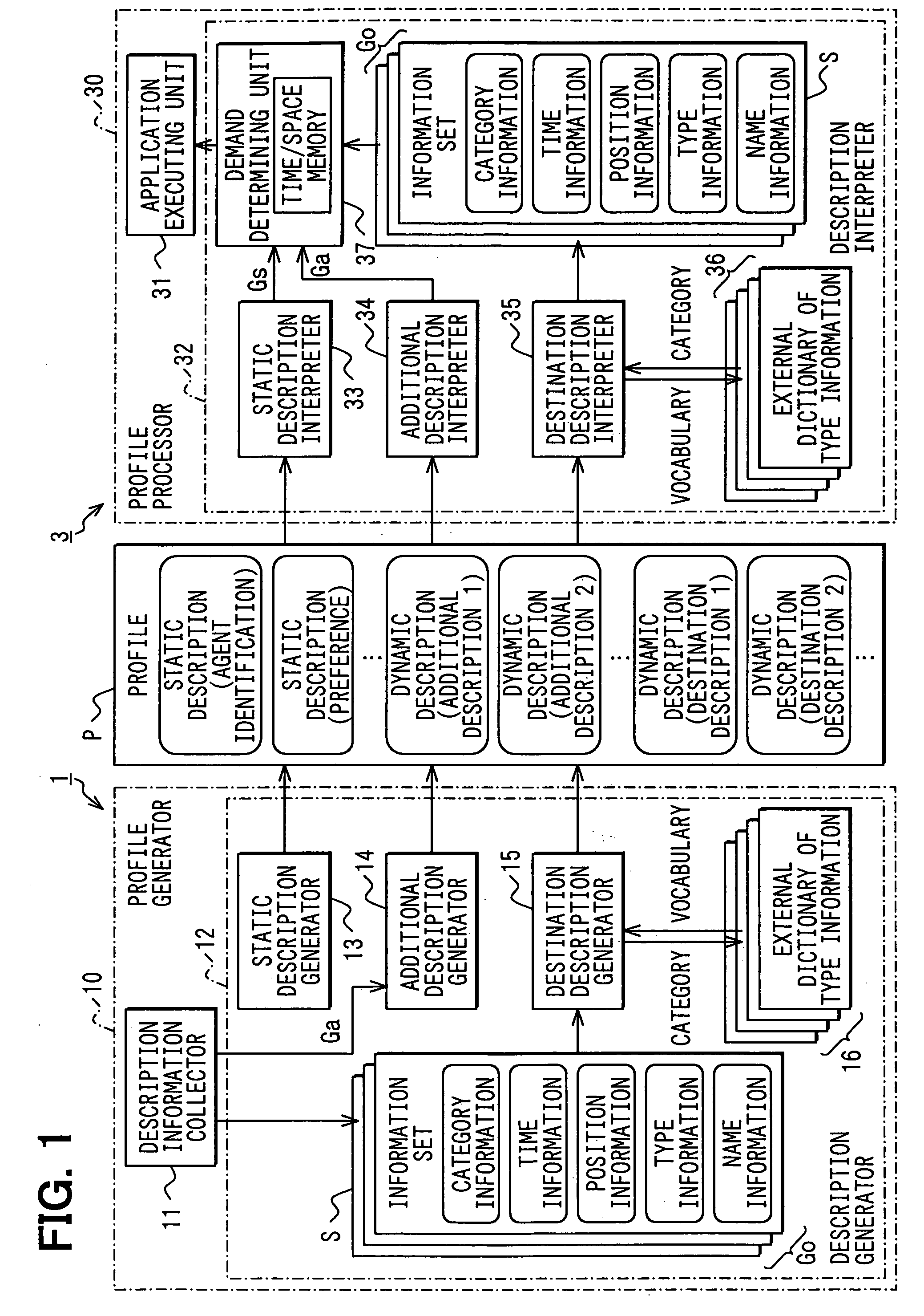 Destination description generating system and destination description interpreting system