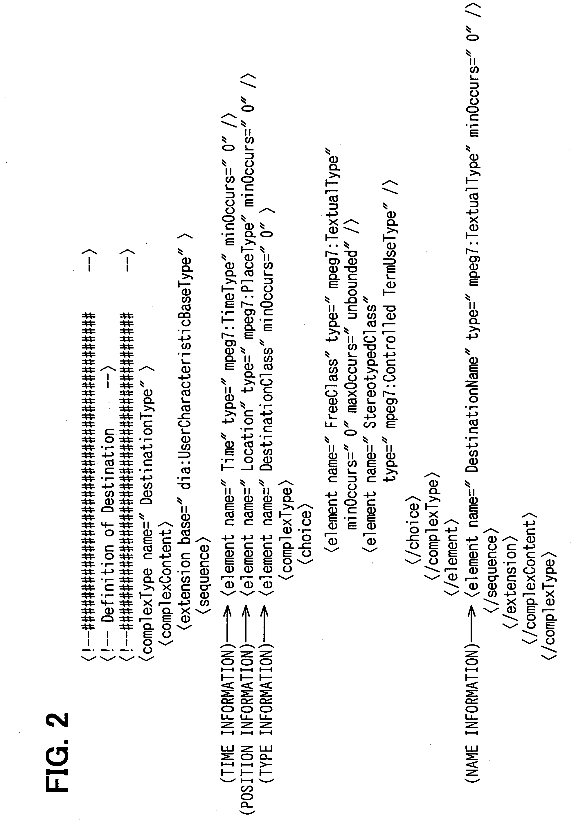 Destination description generating system and destination description interpreting system