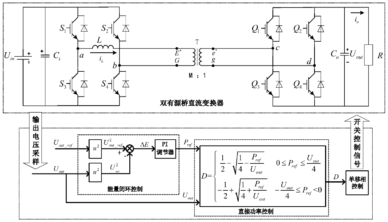 Dual-active bridge DC converter direct power control method based on energy closed loop