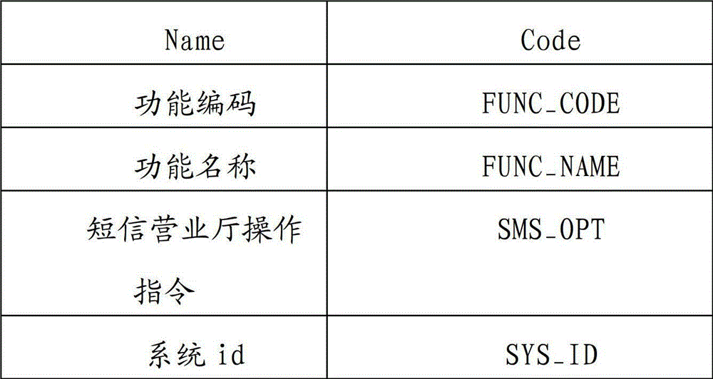 Uniform Resource Locator (URL) authority control method based on fine granularity