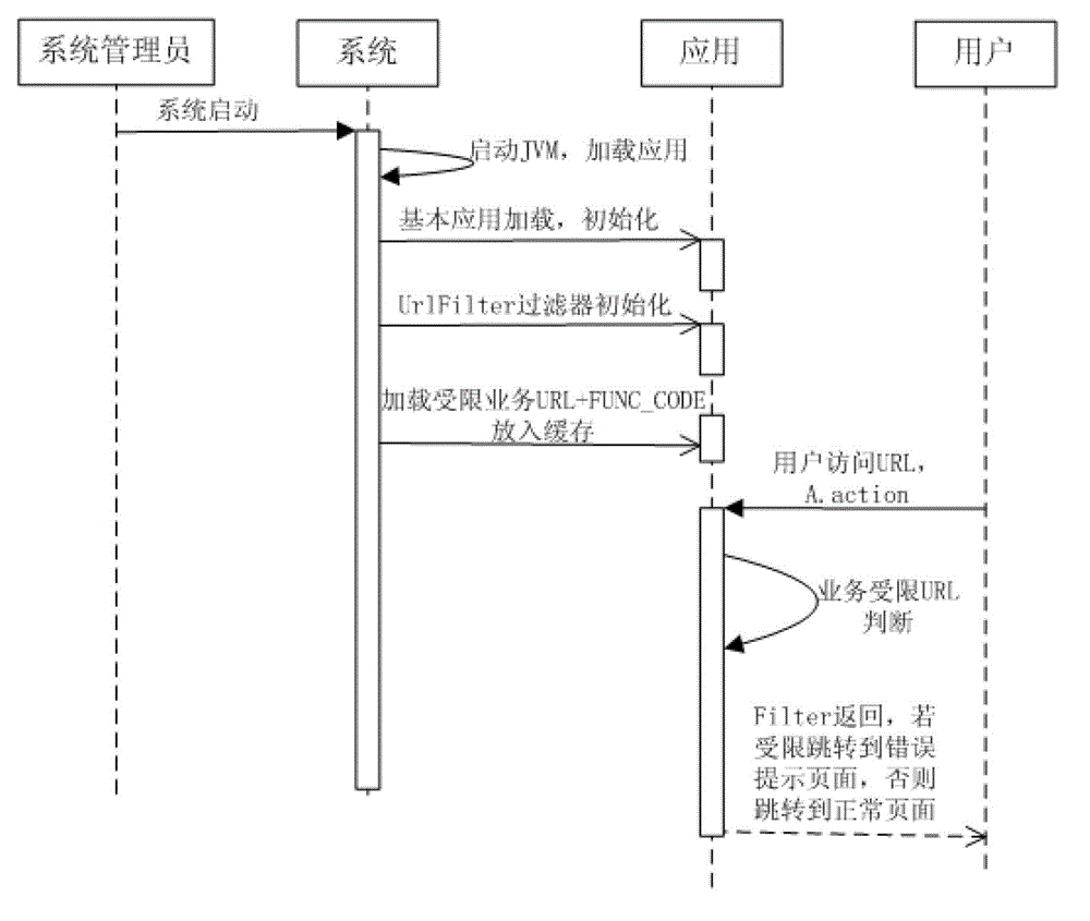 Uniform Resource Locator (URL) authority control method based on fine granularity