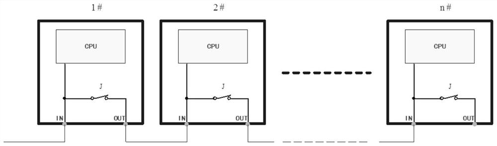 A method for allocating communication equipment addresses and counting the number of equipment