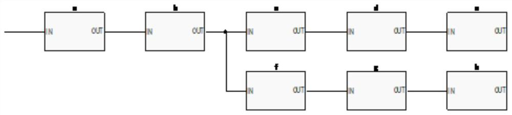 A method for allocating communication equipment addresses and counting the number of equipment