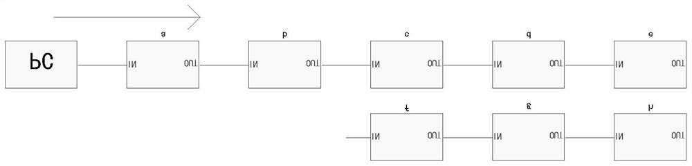 A method for allocating communication equipment addresses and counting the number of equipment