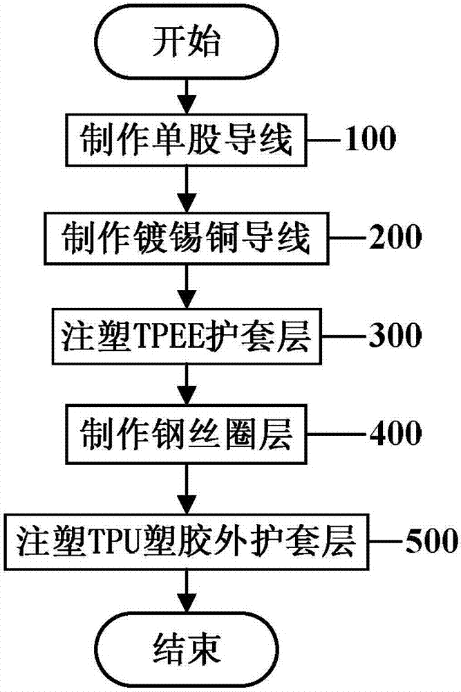 Digital product charging anti-theft cable