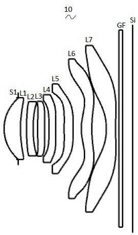 Camera Optical Lens