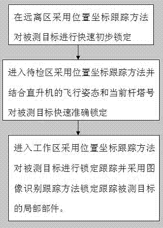 Locked tracking method of helicopter in the inspection process of electric power circuits