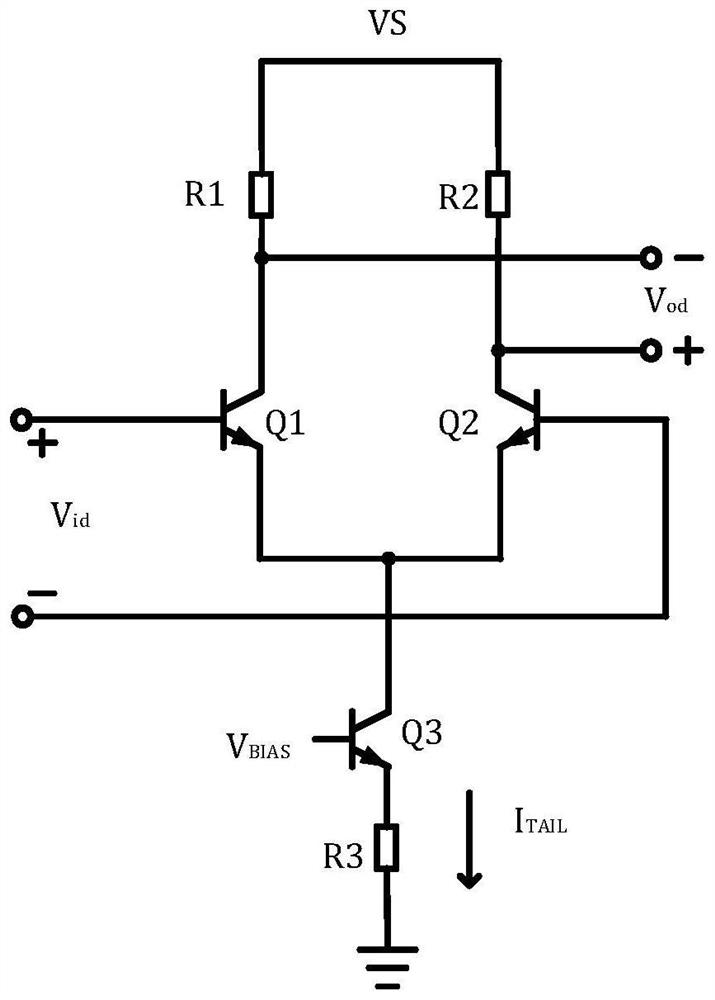 Offset compensation structure suitable for large-dynamic-range logarithmic amplifier