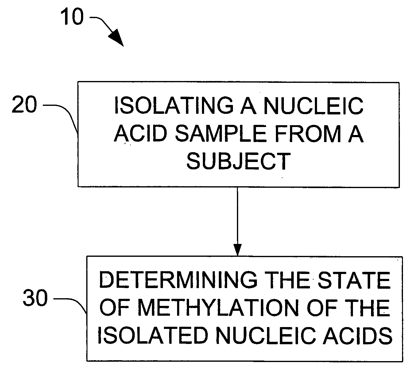 Method of detecting bladder urothelial carcinoma