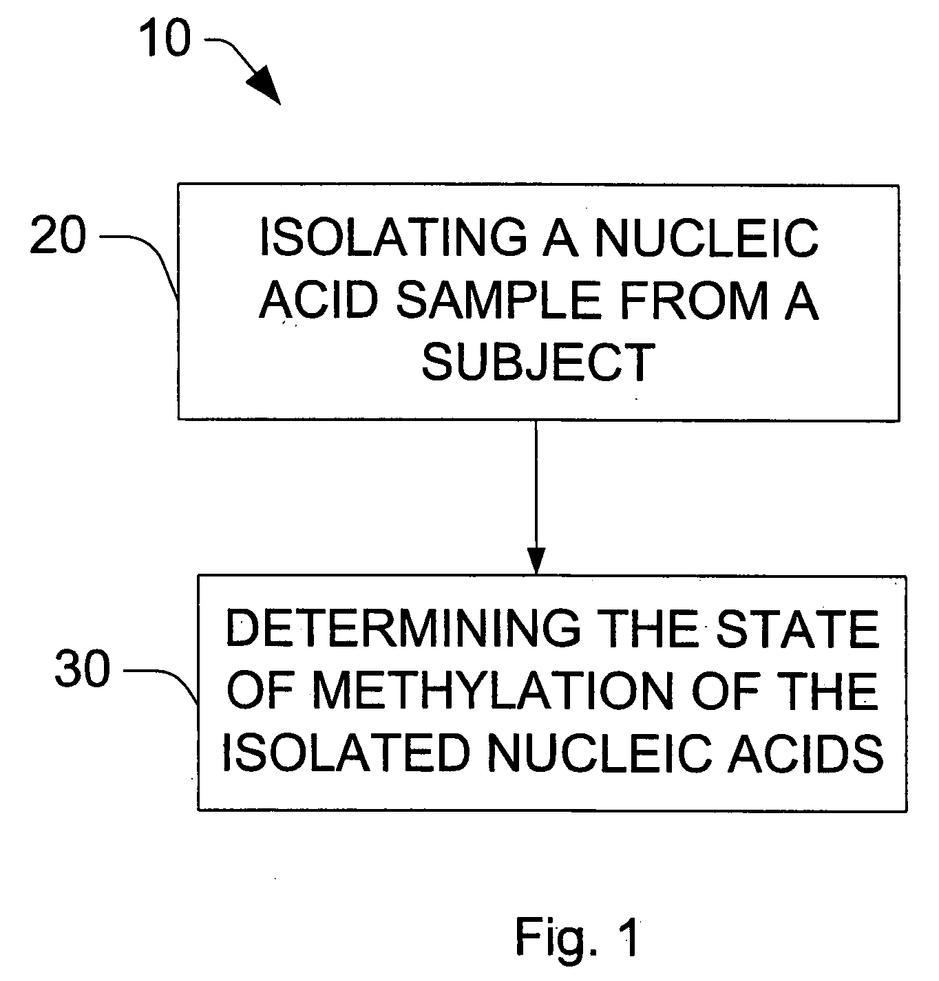 Method of detecting bladder urothelial carcinoma