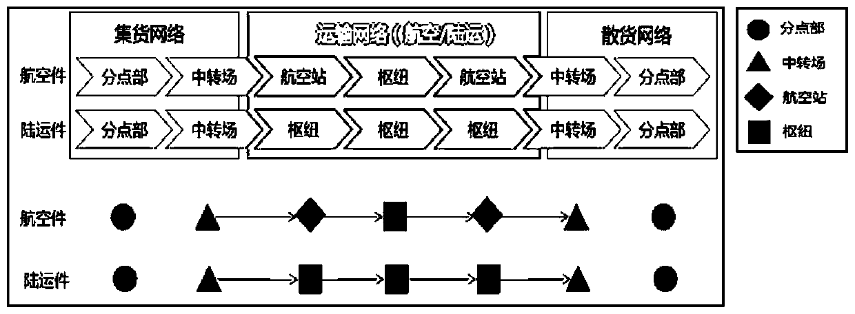 Method and device for determining air transportation path, server and storage medium