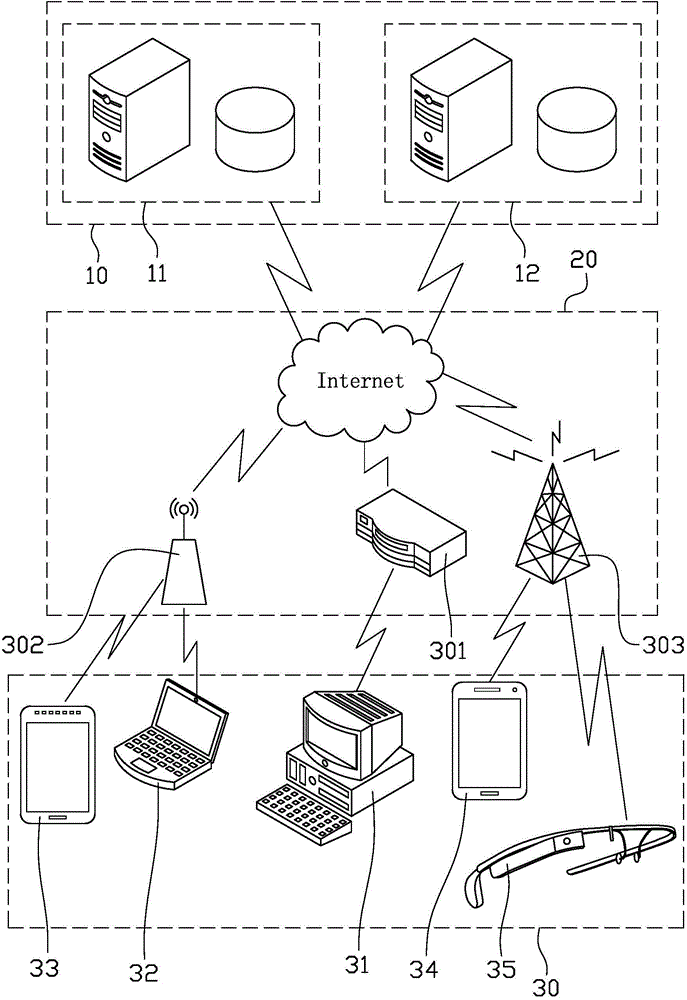 Method and device for generating personalized page