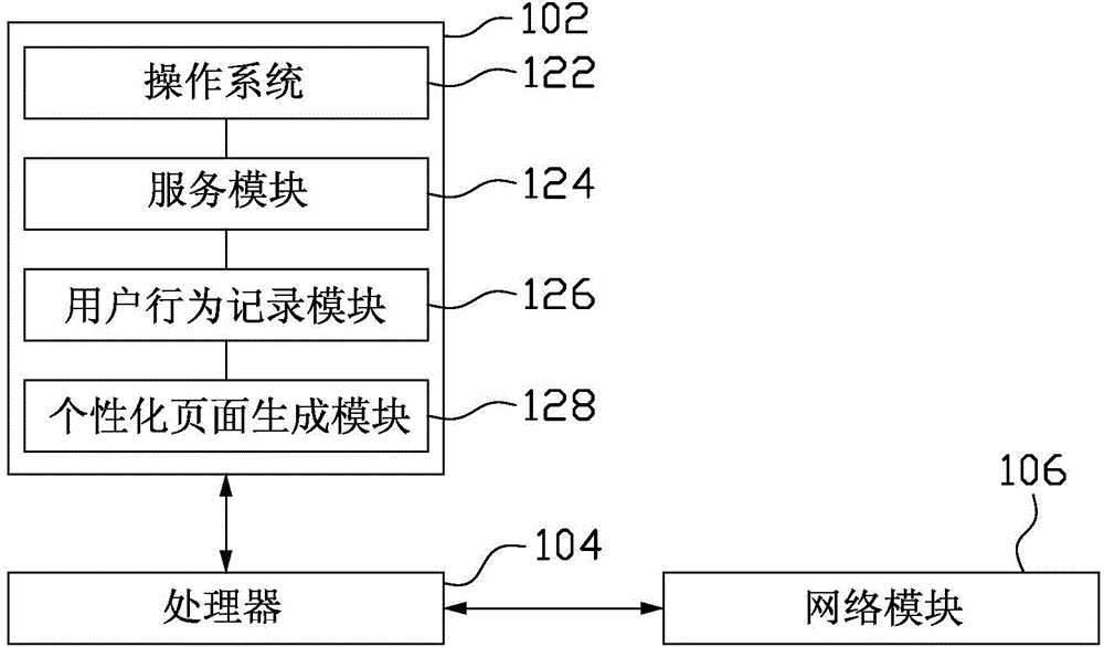 Method and device for generating personalized page