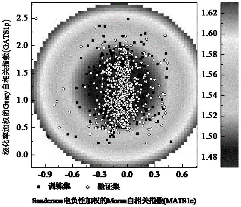 Prediction of Biodegradability of Organic Chemicals Using Logistic Regression Method