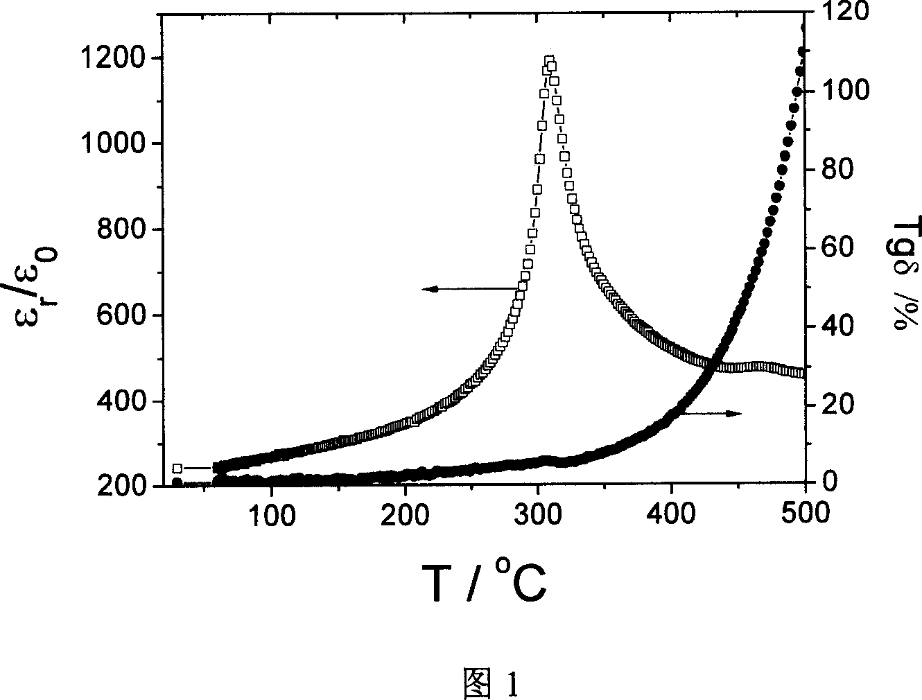 High-dielectric constant lead-free piezoelectric ceramic composition and its use