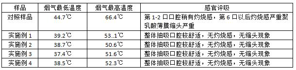 Preparation method of polylactic acid cooling modified tow filter stick