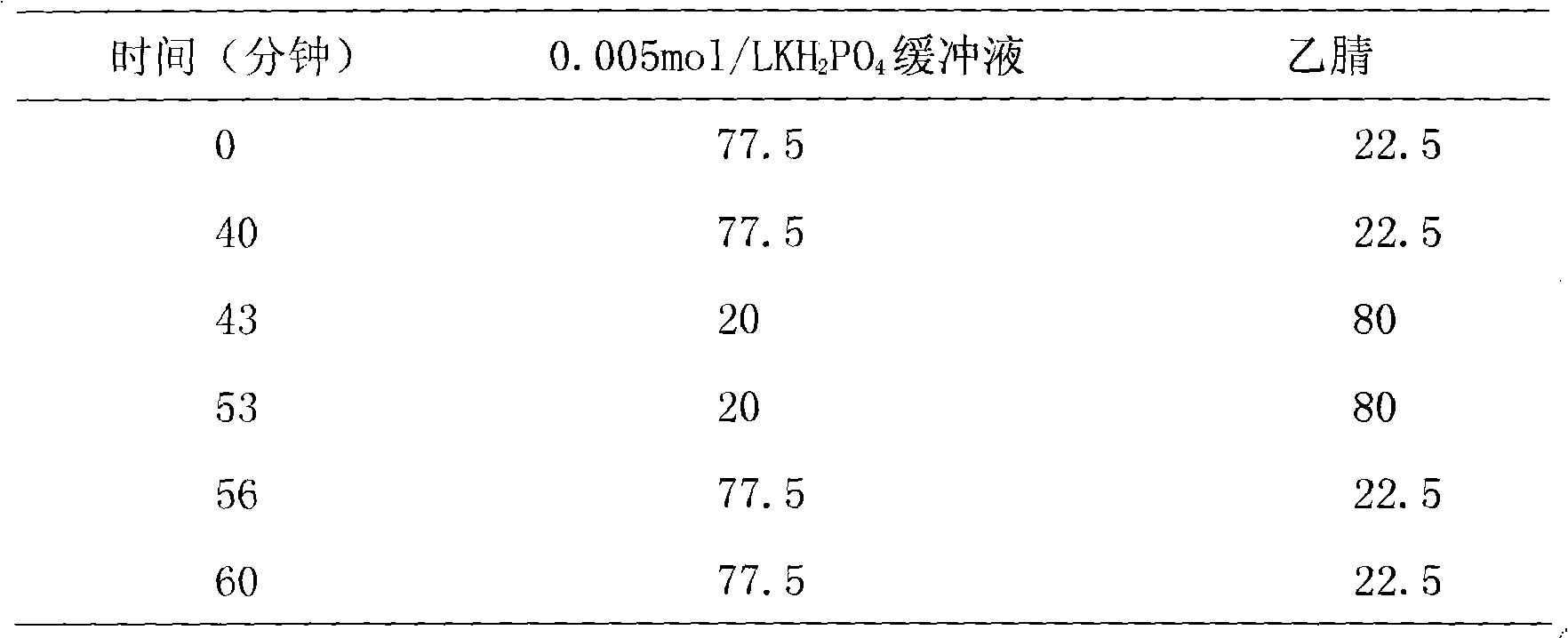 Compound gelling agent containing clindamycinum