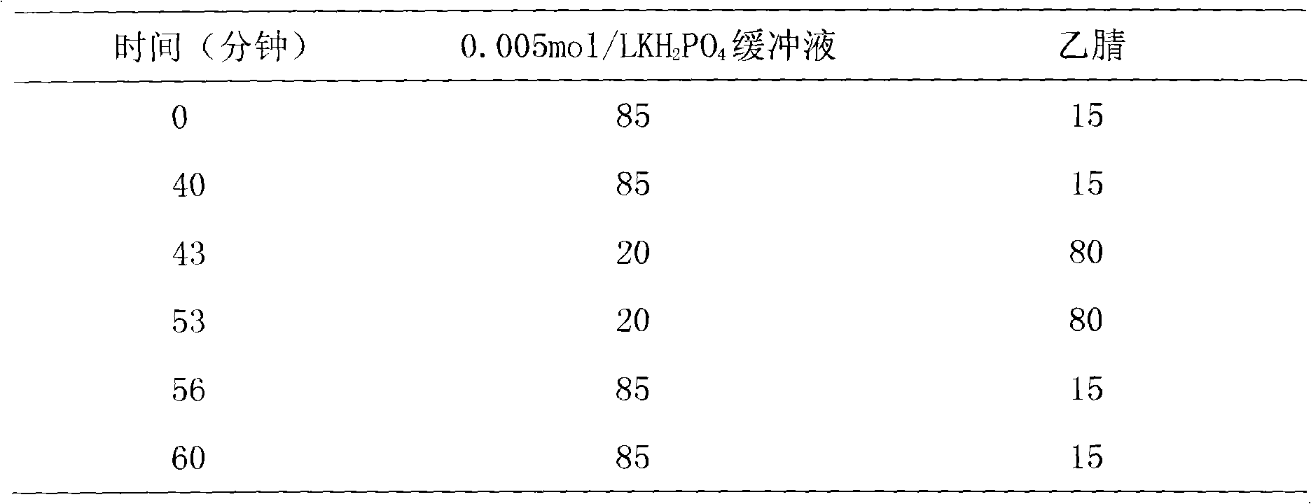 Compound gelling agent containing clindamycinum