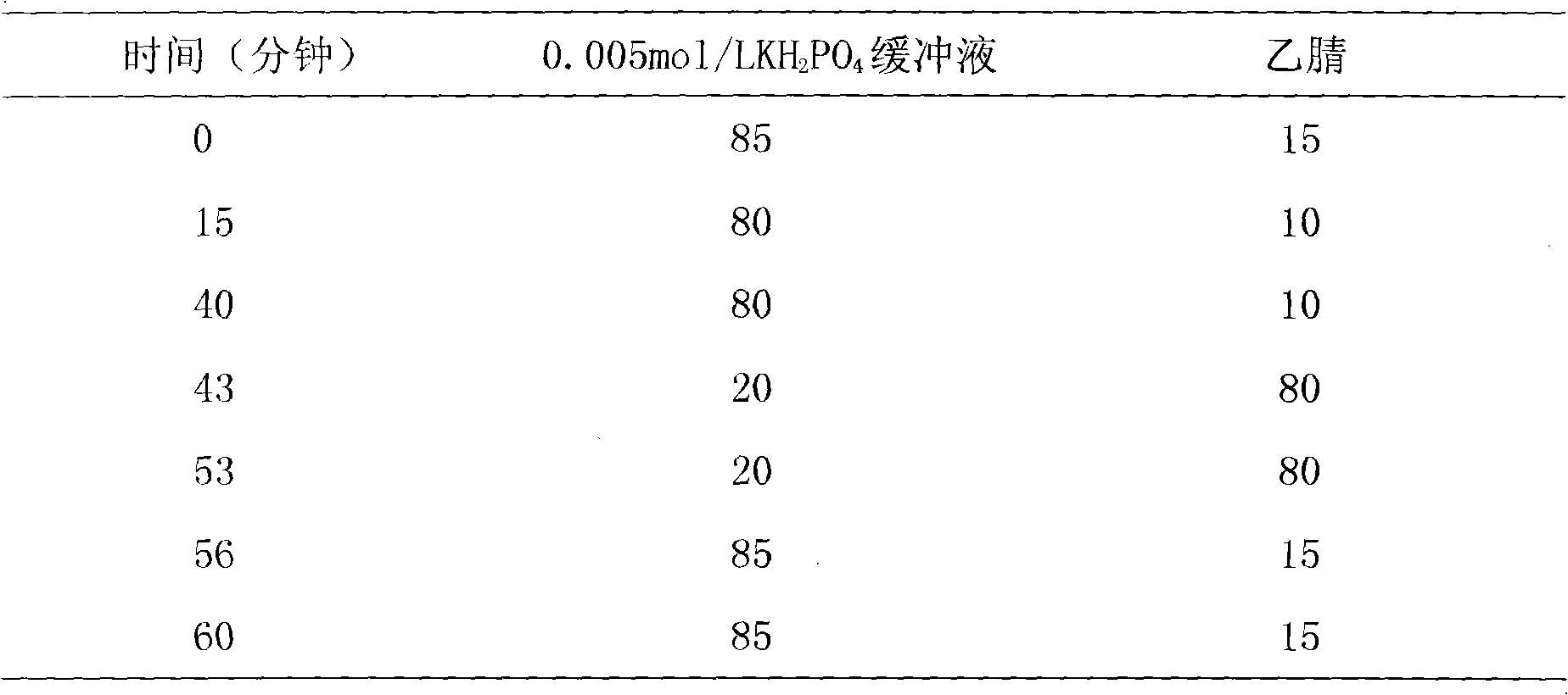 Compound gelling agent containing clindamycinum