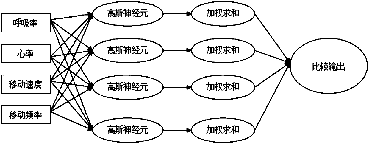 Hardware implementation method and combination of emotion perception function of intelligent wearable device