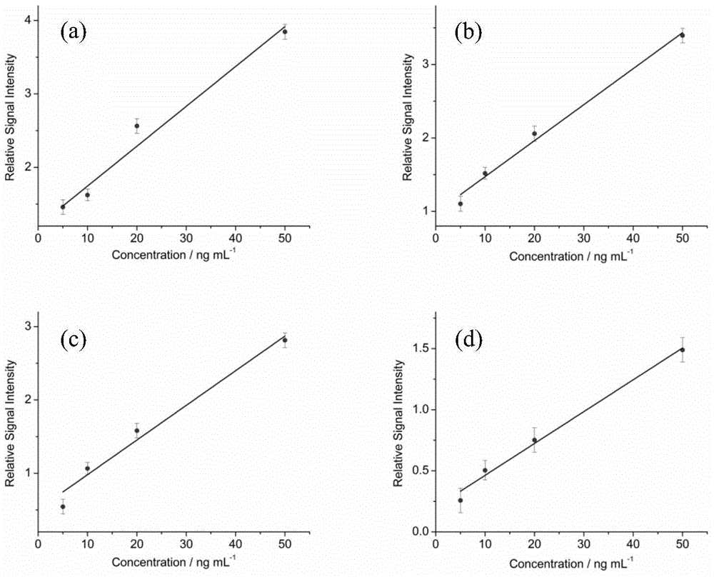 HPLC-HG-AFS data processing method based on theory and difference algorithms of system model