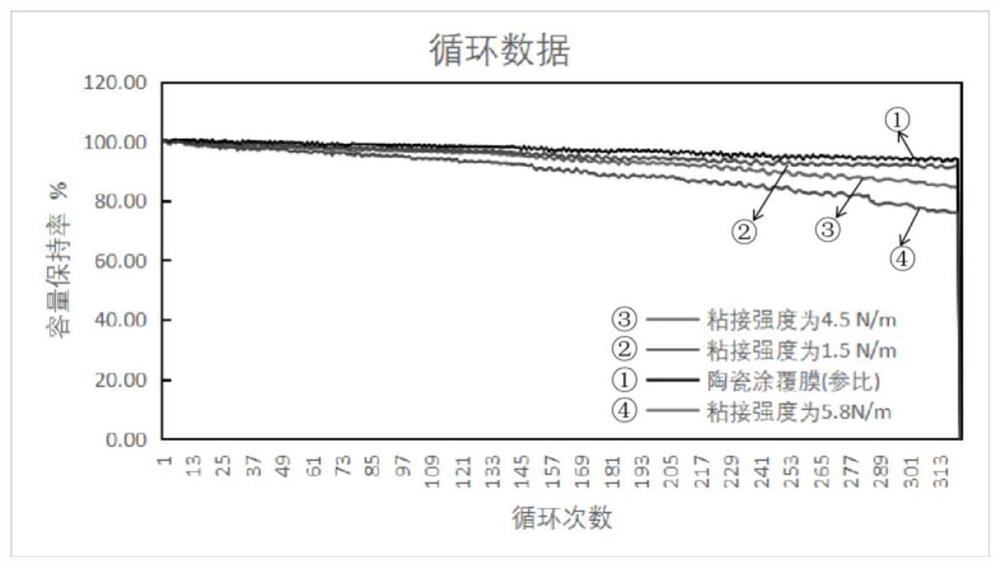 Battery diaphragm, preparation method thereof and battery