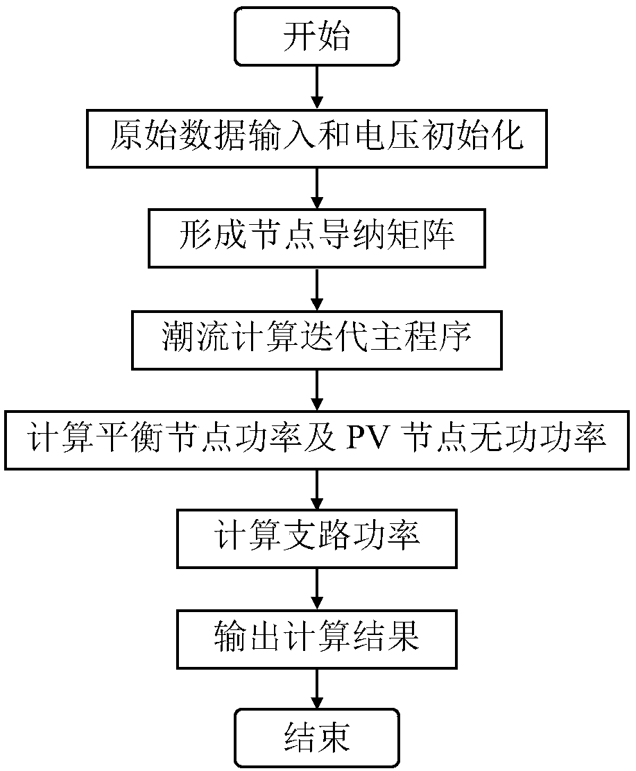 Matlab matrix operation-based admittance matrix calculation method for power flow calculation