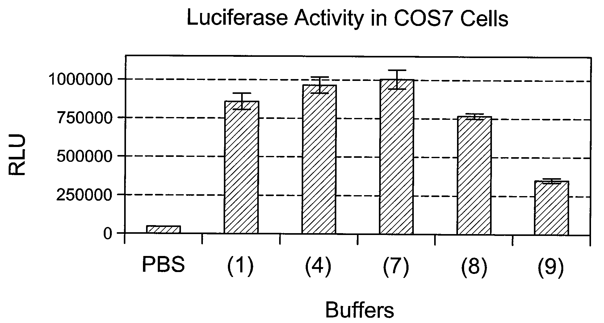 High Efficiency Electroporation Buffer