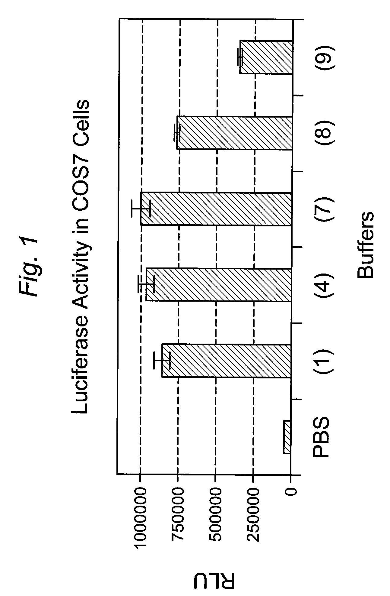 High Efficiency Electroporation Buffer