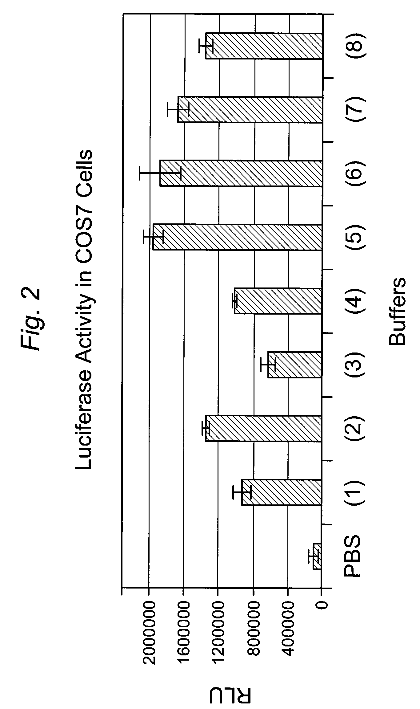 High Efficiency Electroporation Buffer