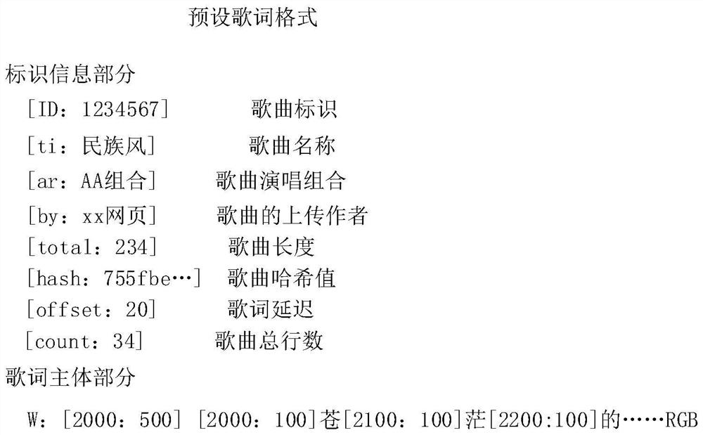 Lyric display processing method, device, electronic equipment and computer storage medium