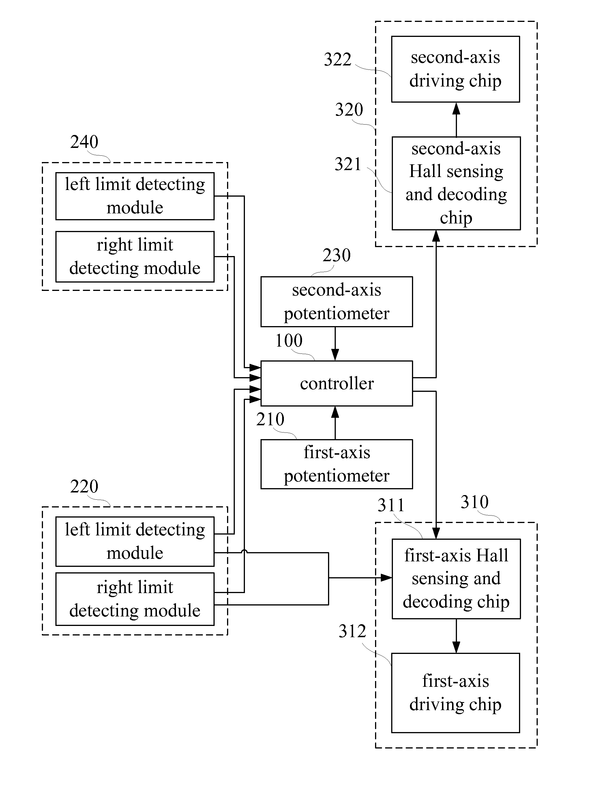 Multi-tier limit-angle protection device