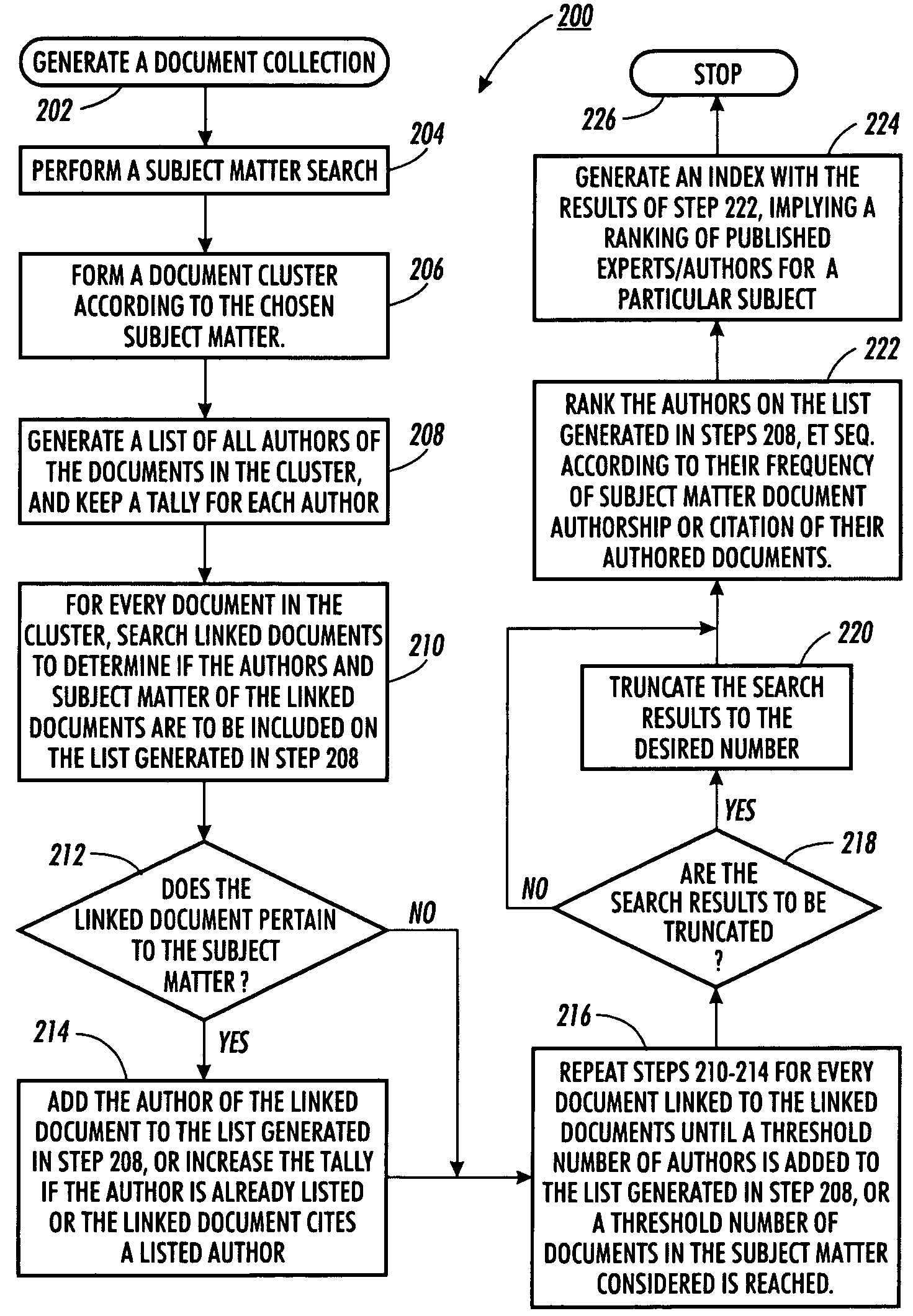 Scheme for creating a ranked subject matter expert index