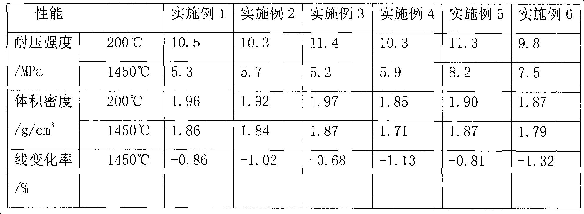 Blast furnace taphole clay and manufacturing technology method thereof