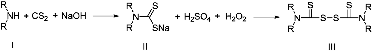 Green synthesizing method for thiuram rubber vulcanizing accelerant