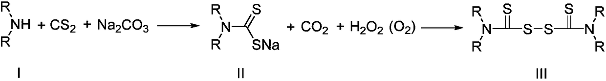 Green synthesizing method for thiuram rubber vulcanizing accelerant