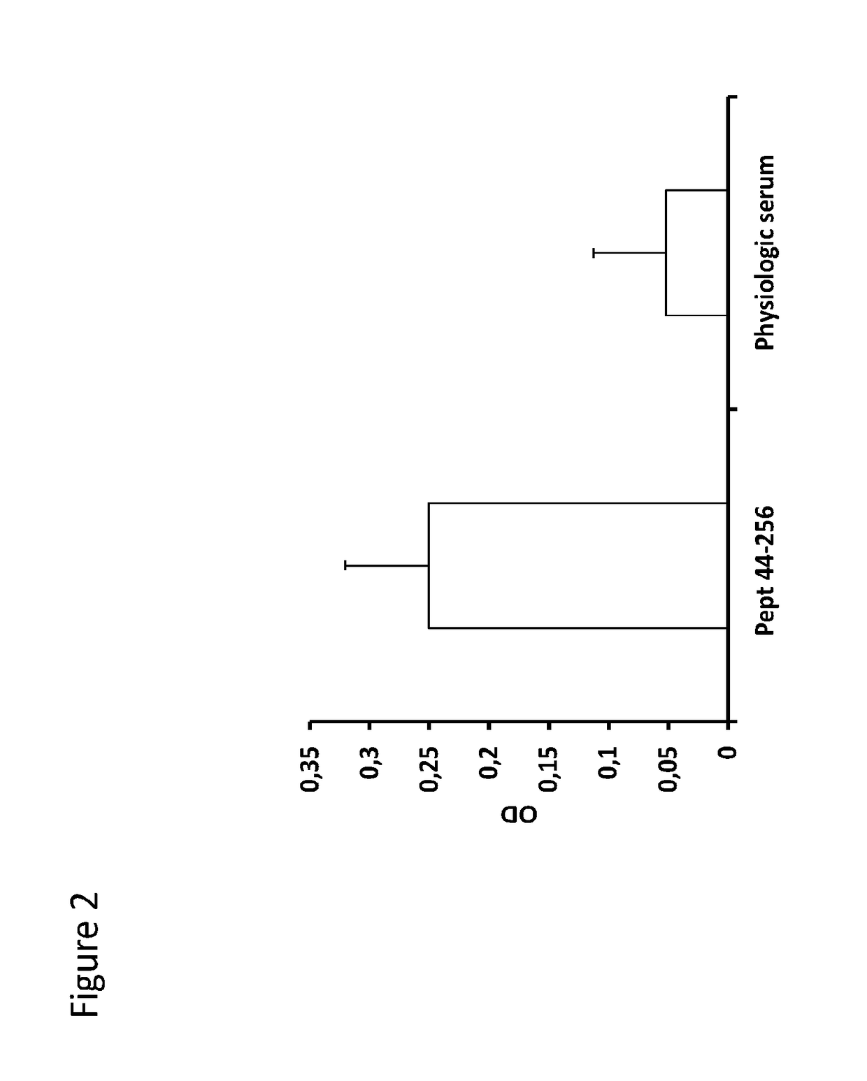 Modulation of antigen immunogenicity by deleting epitopes recognized by nkt cells