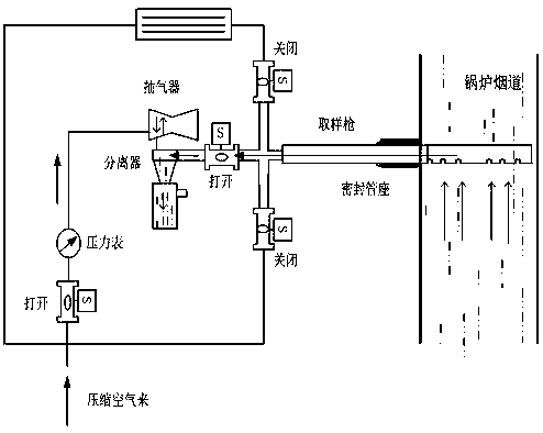 Total-cross-section fly ash sampling and collecting device and automatic control method