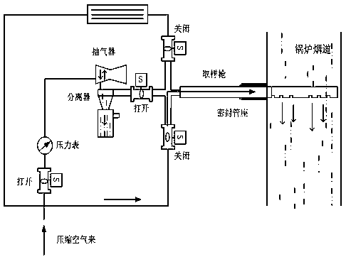 Total-cross-section fly ash sampling and collecting device and automatic control method