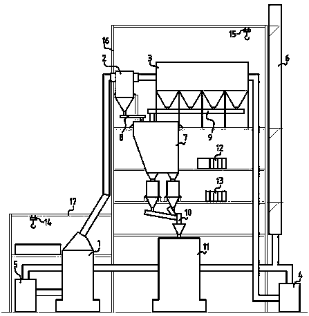 Copper matte powder preparation and conveying equipment and factory building integrated configuration system