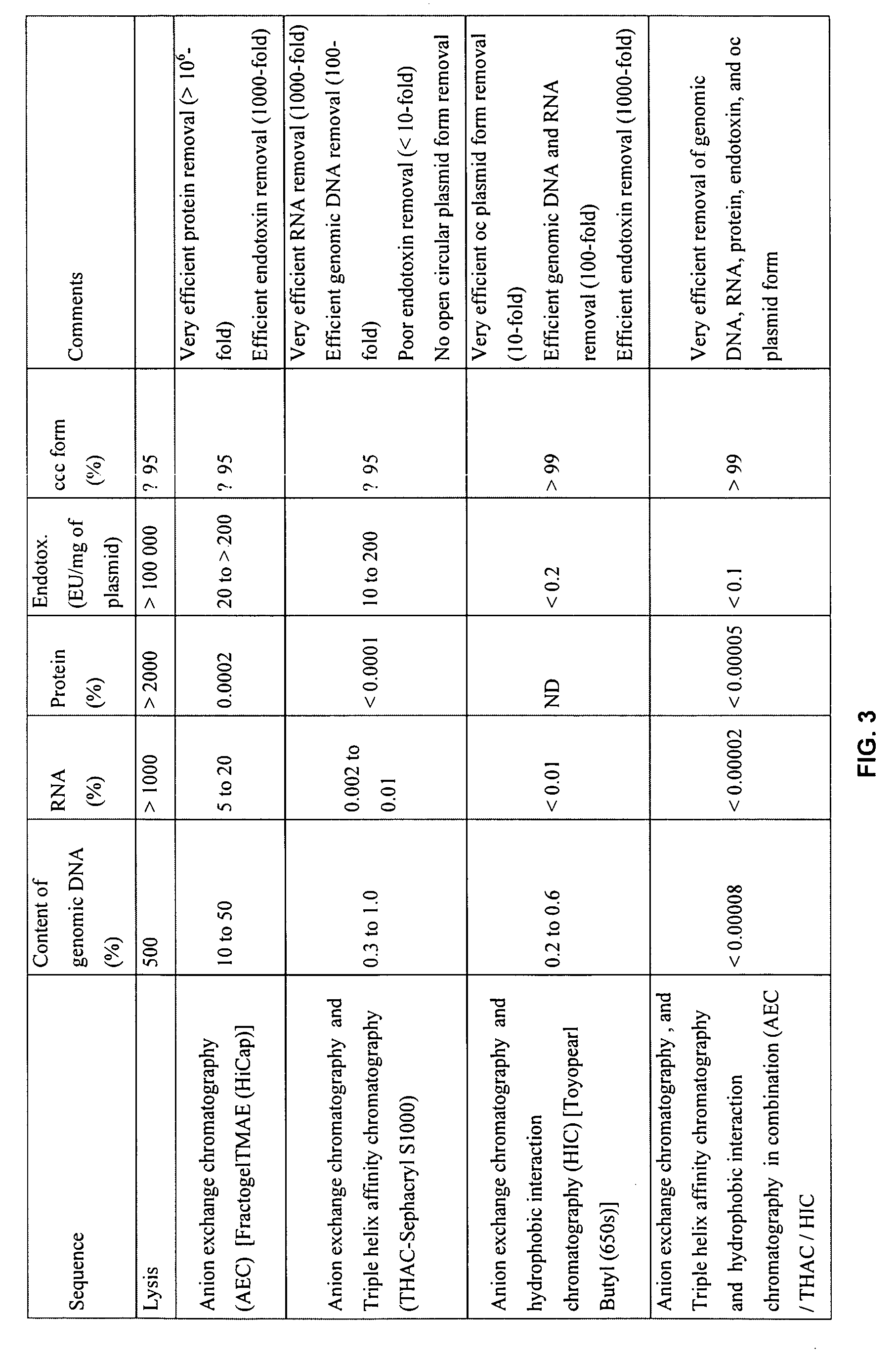 Method of preparation for pharmaceutical grade plasmid DNA