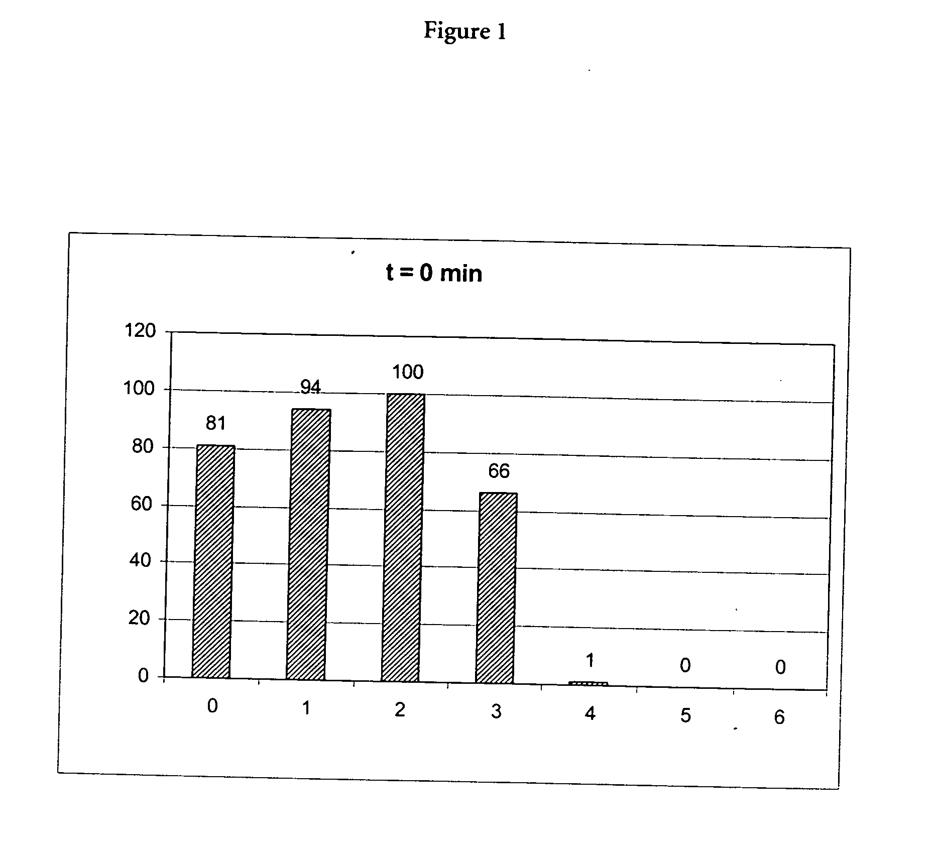 Adsorption of nucleic acids to a solid phase